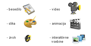 Šest elementov multimedije