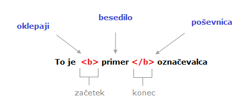 Označevalec