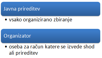 Varnost