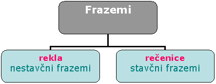 Organigram