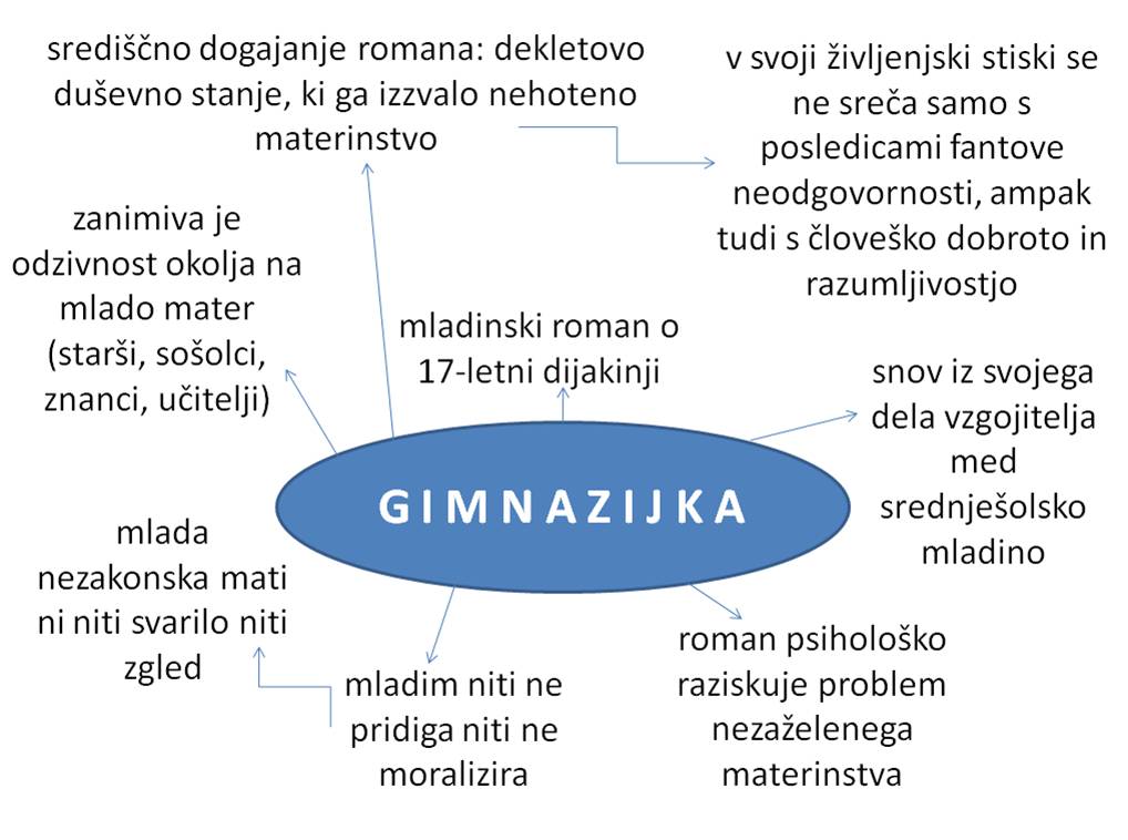 Gimnazijka-sinteza