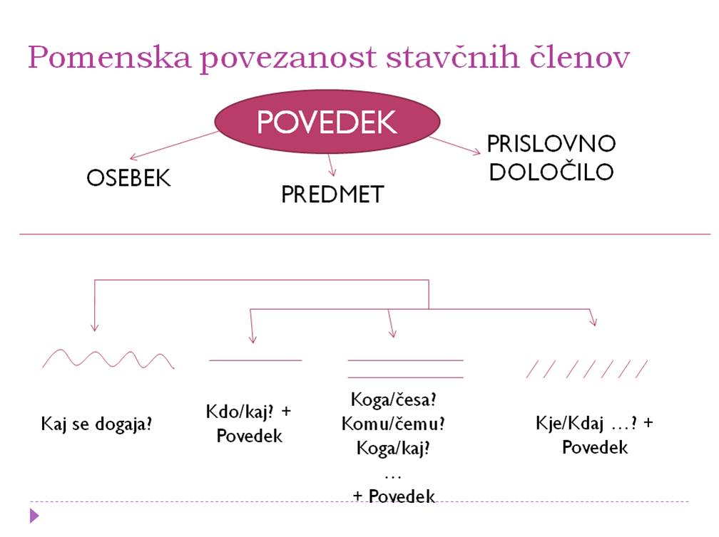 stavek1