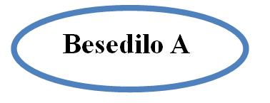 Besedilo A