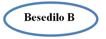 Besedilo B