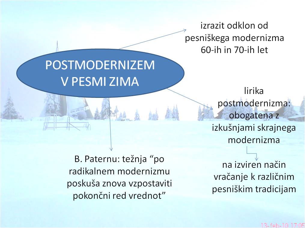 Postmodernizem v pesmi Zima 1