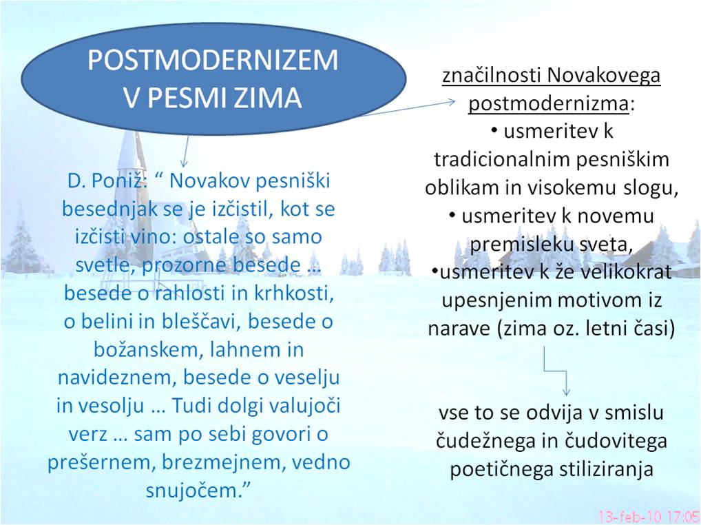 Postmodernizem v pesmi Zima 2