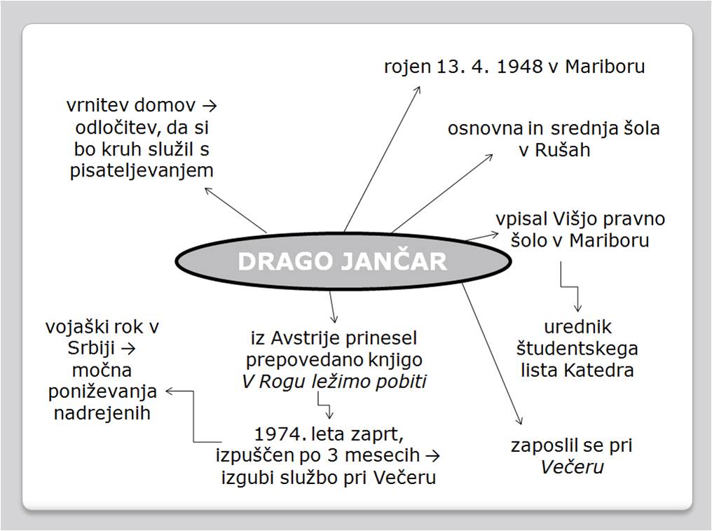 Jancar-zivljenje1