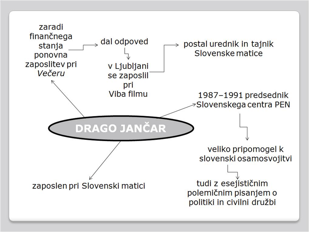 Jancar-zivljenje2