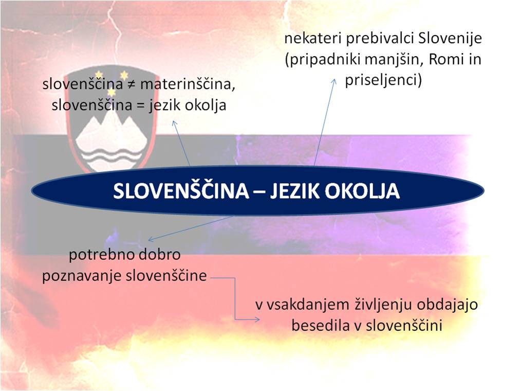 Jezik-okolja