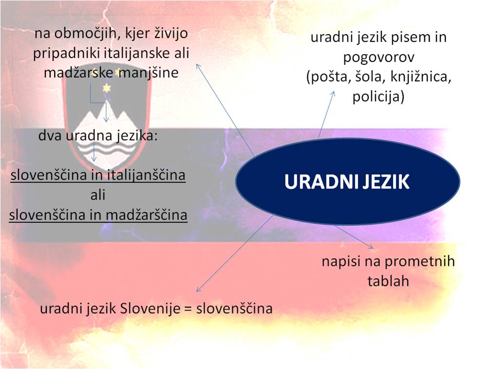Uradni-jezik