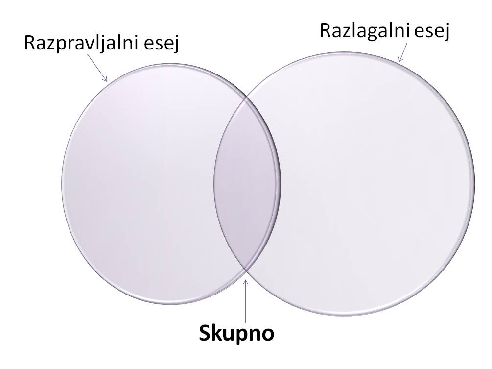 Vennov-diagram