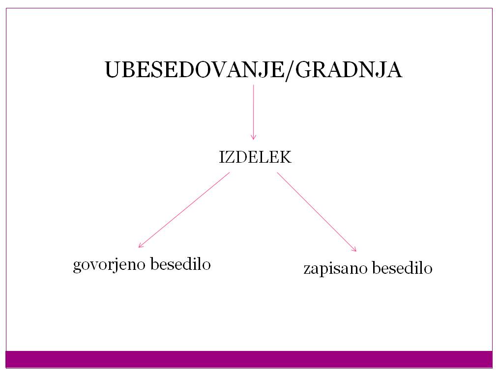 Ubesediljevanje1