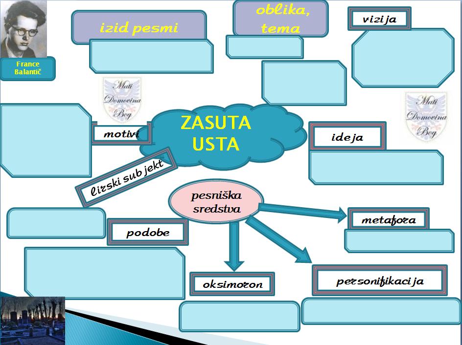 zasuta usta sinteza