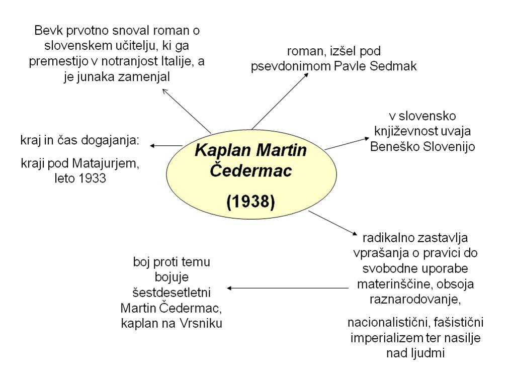Cedrmac
