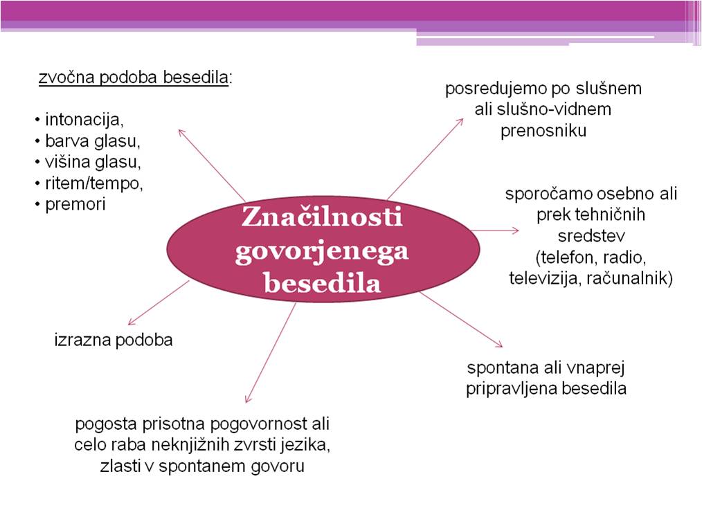 Govorjeno besedilo