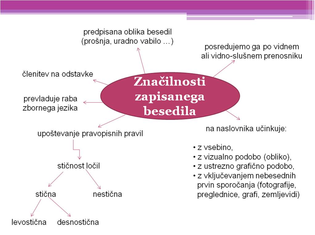Zapisano besedilo