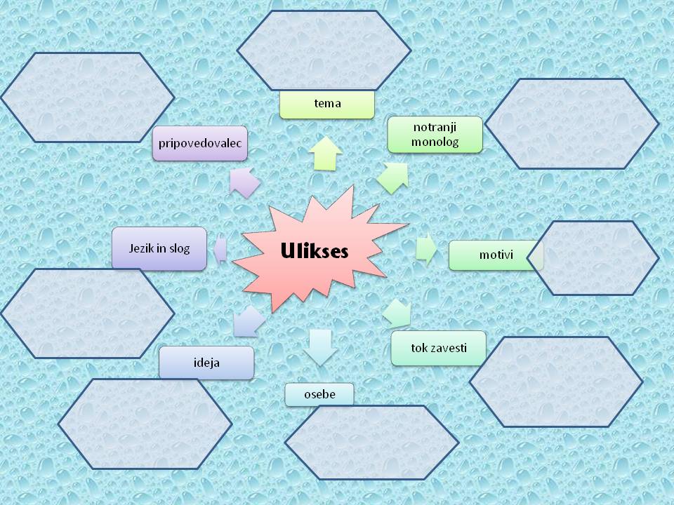 MV Ulikses