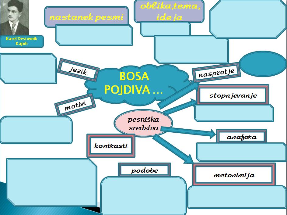 Sinteza_Bosa