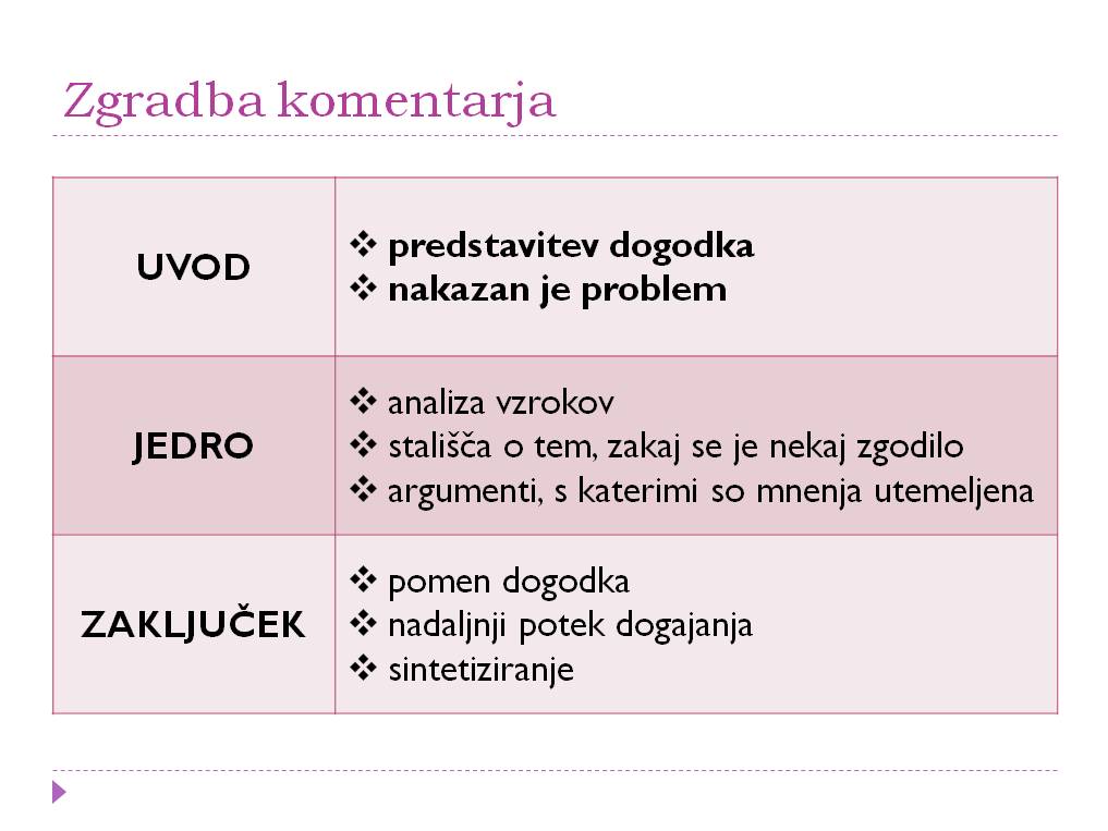 Zgradba komentarja