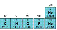 periodni