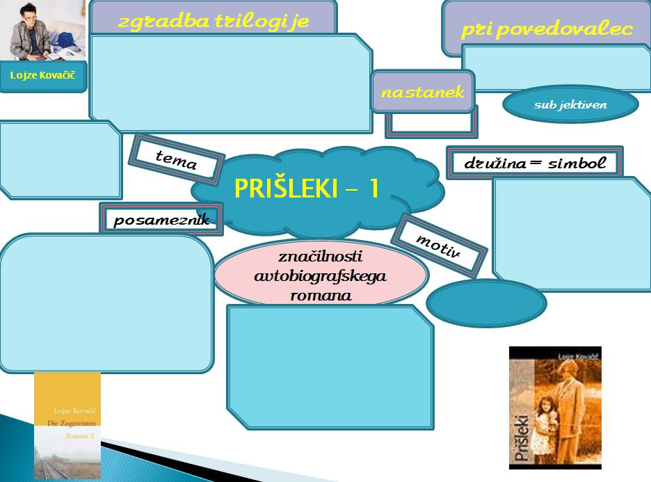 prišleki sinteza