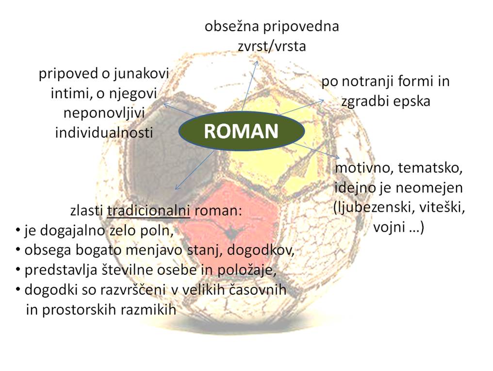 Roman