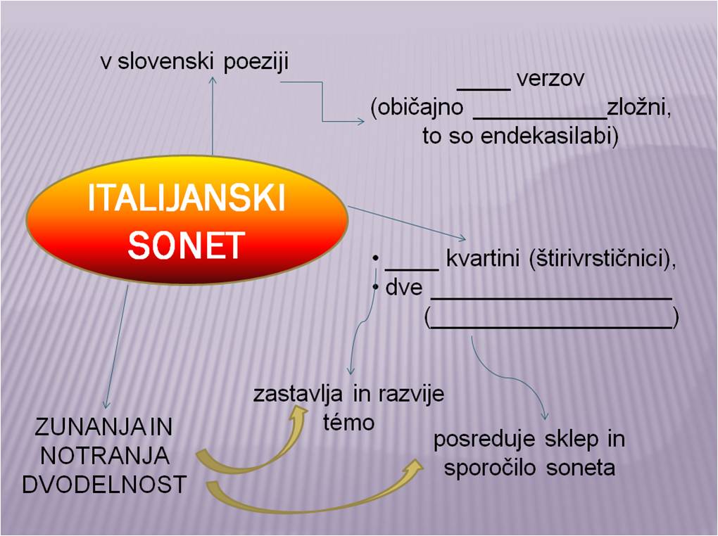 Sonet