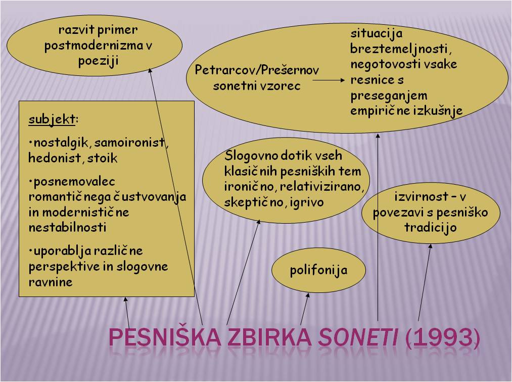 Zbirka-Soneti