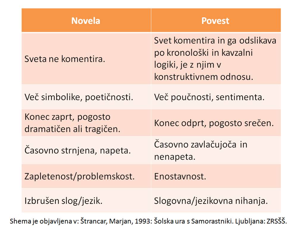 Novela-povest2