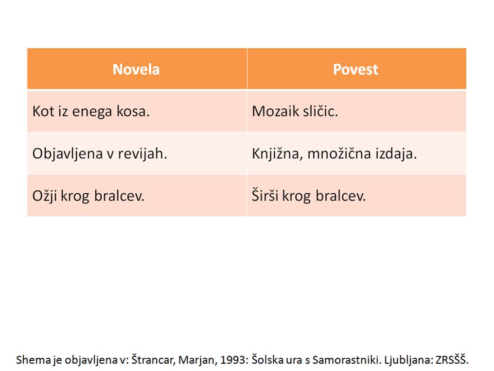 Novela-povest3