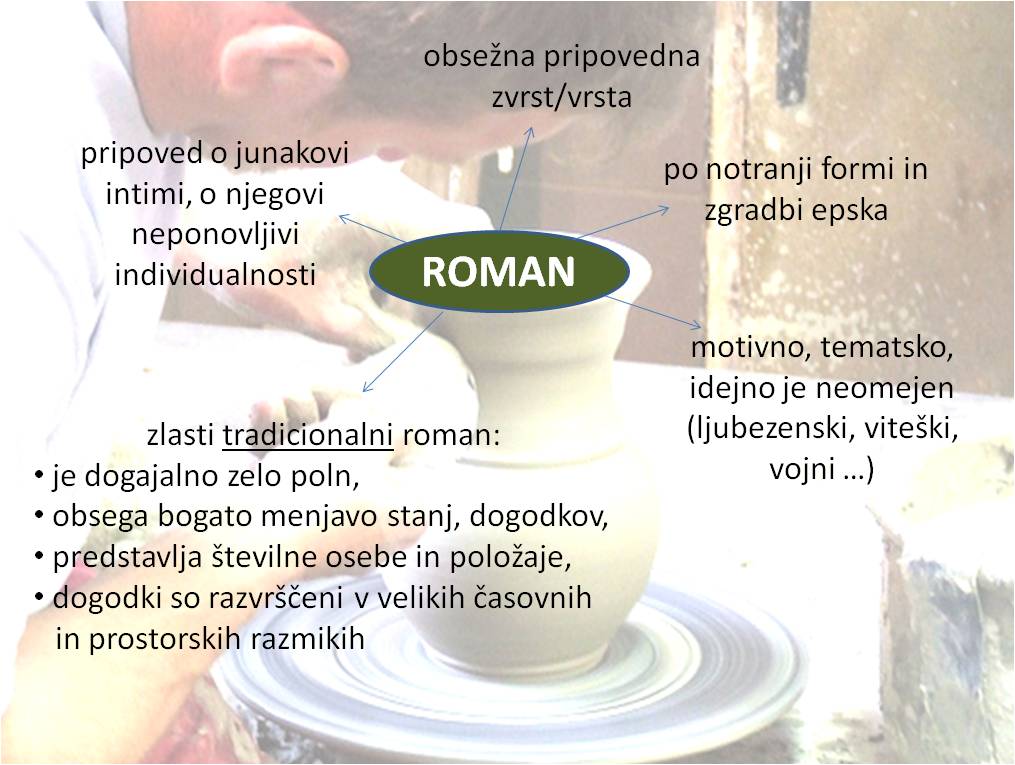 Roman