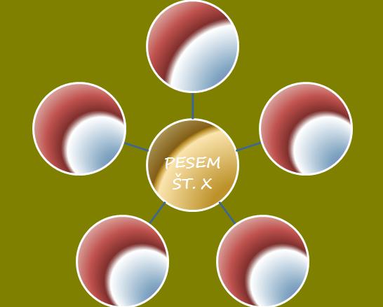 diagram X