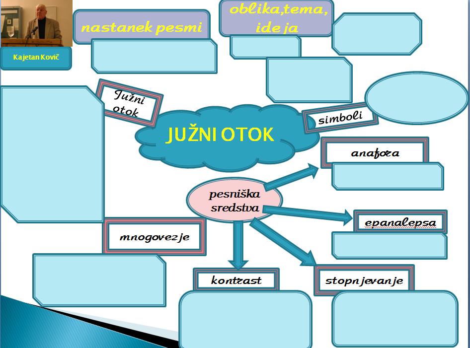 južni sinteza
