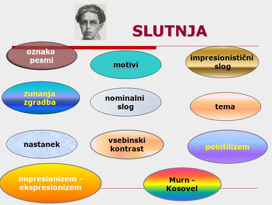 slutnja