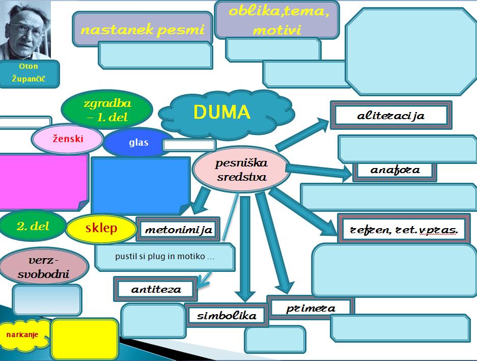 Sinteza Duma