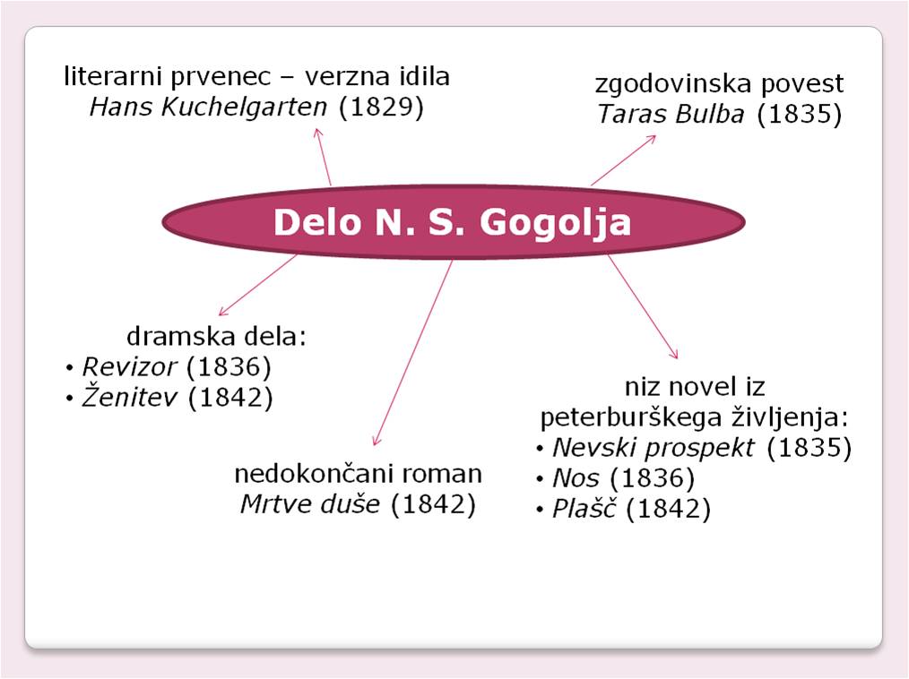 Gogolj2