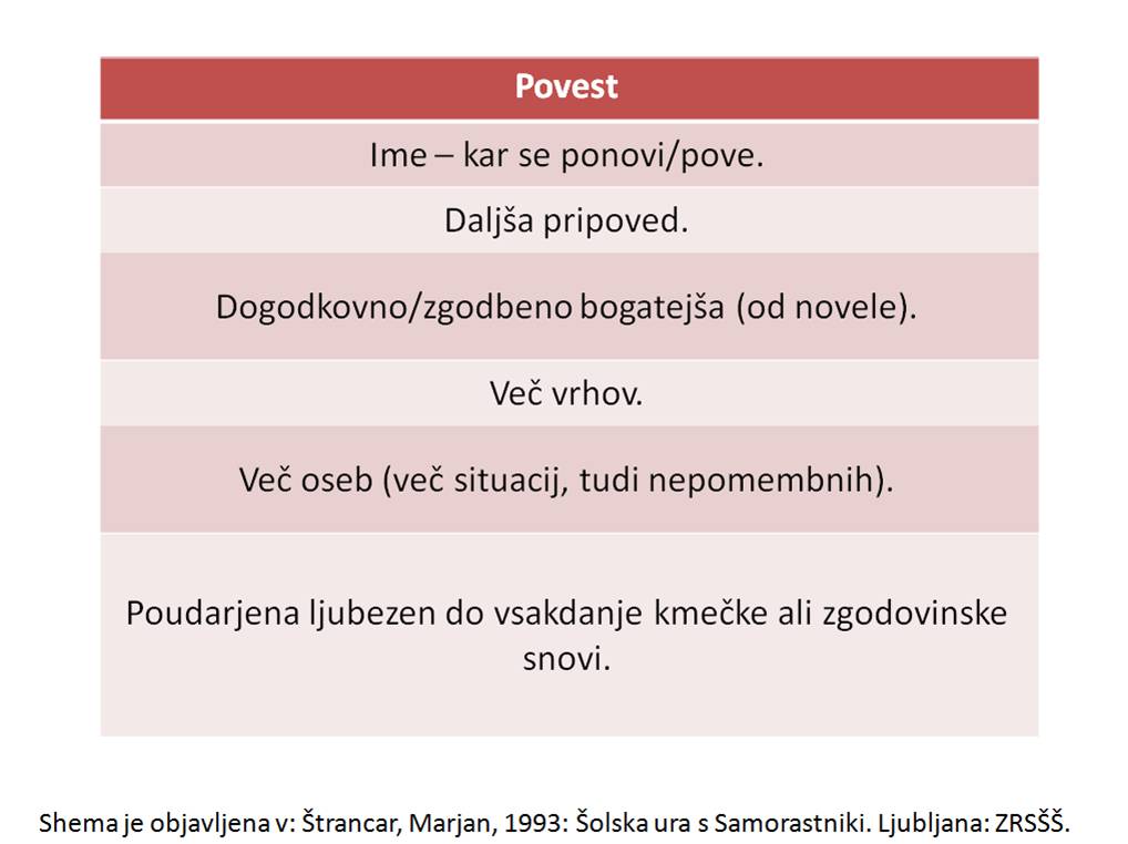 Povest1