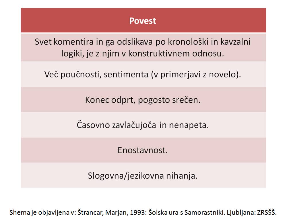 Povest2