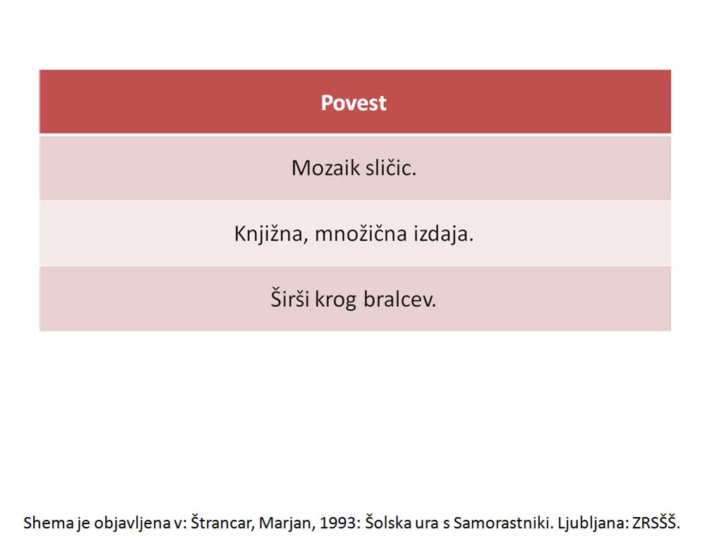 Povest3