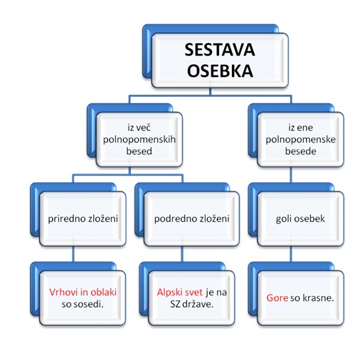 razpredelnica