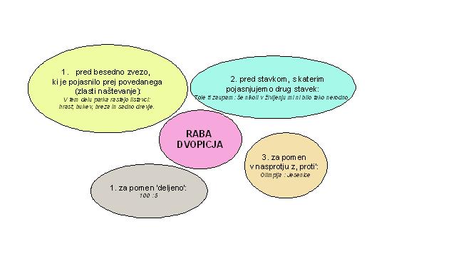 Raba dvopicja
