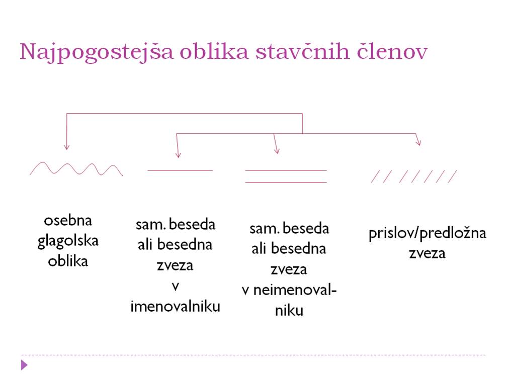 Stavek2