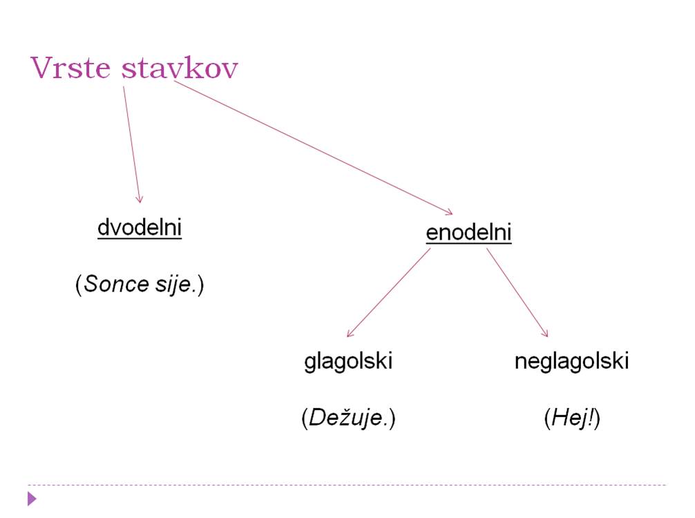 Stavek3