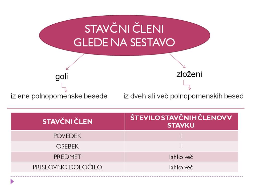 Stavek4