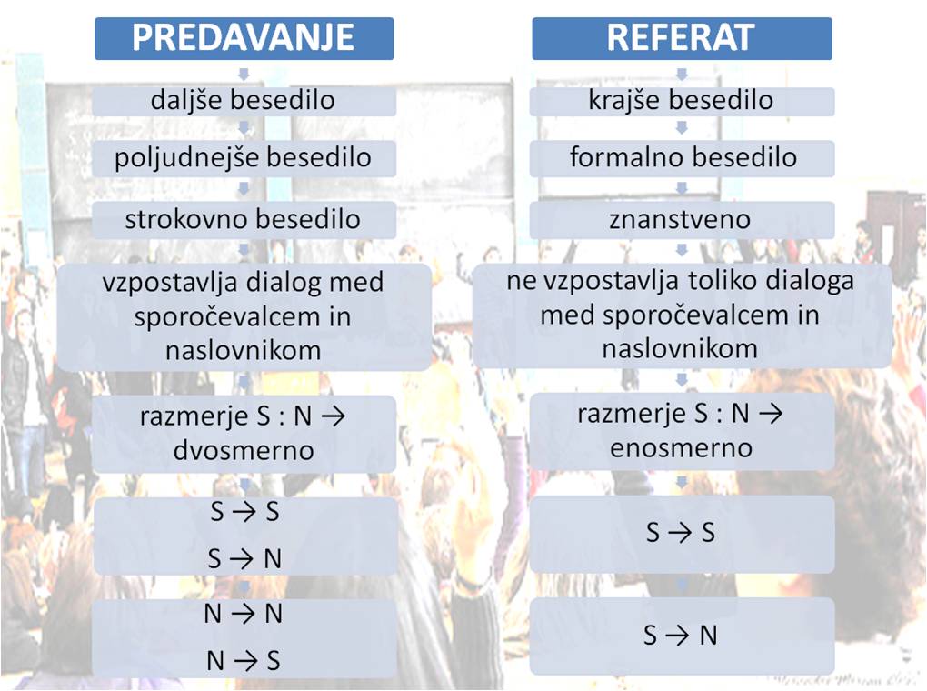 Predavanje-referat