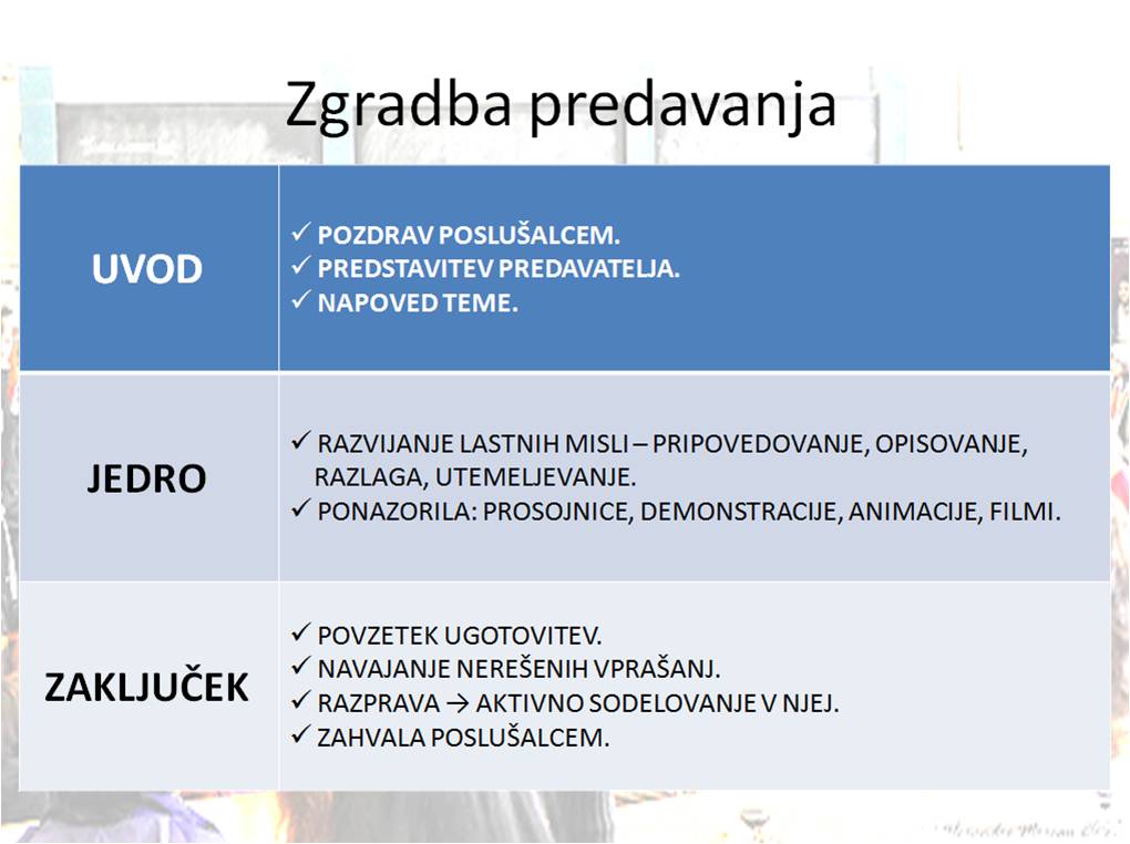 Zgradba predavanja