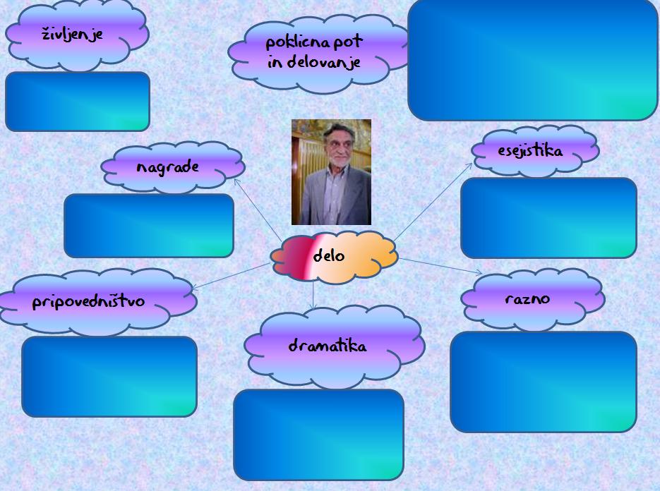 avtor šeligo