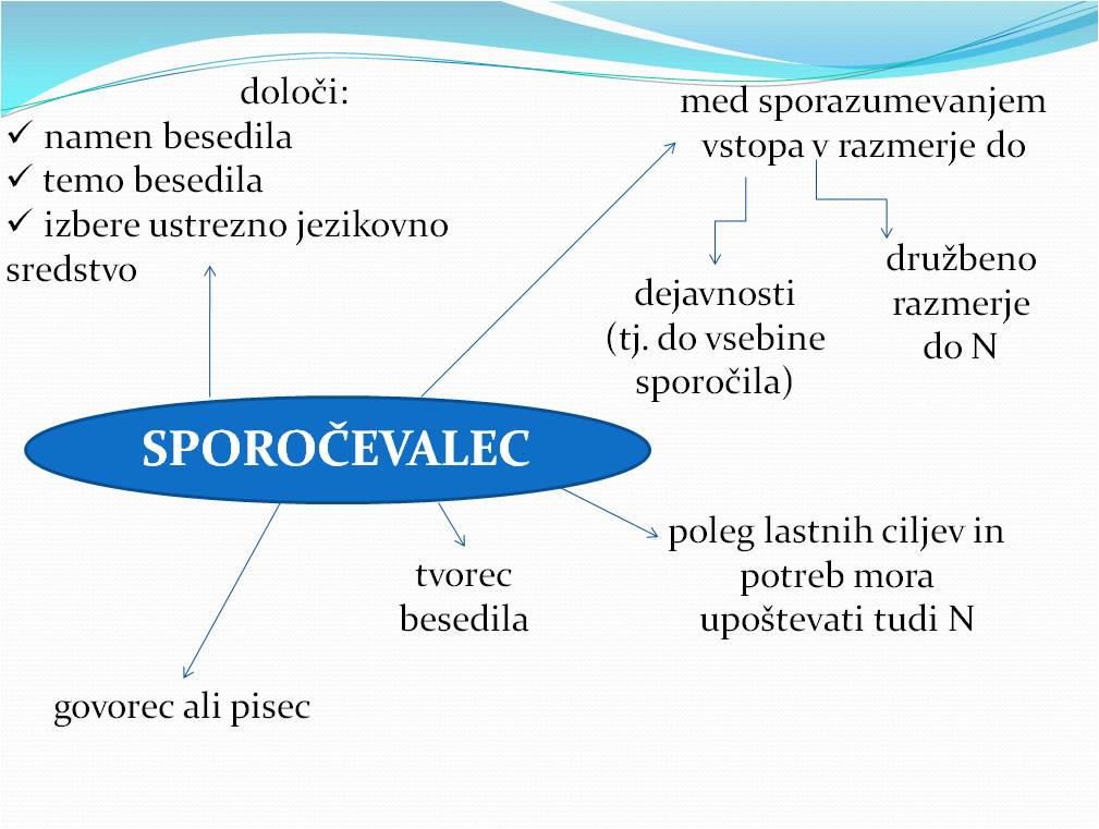 Sporocevalec