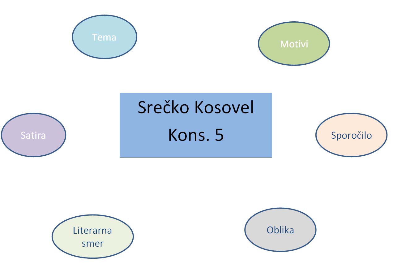 Miselni vzorec