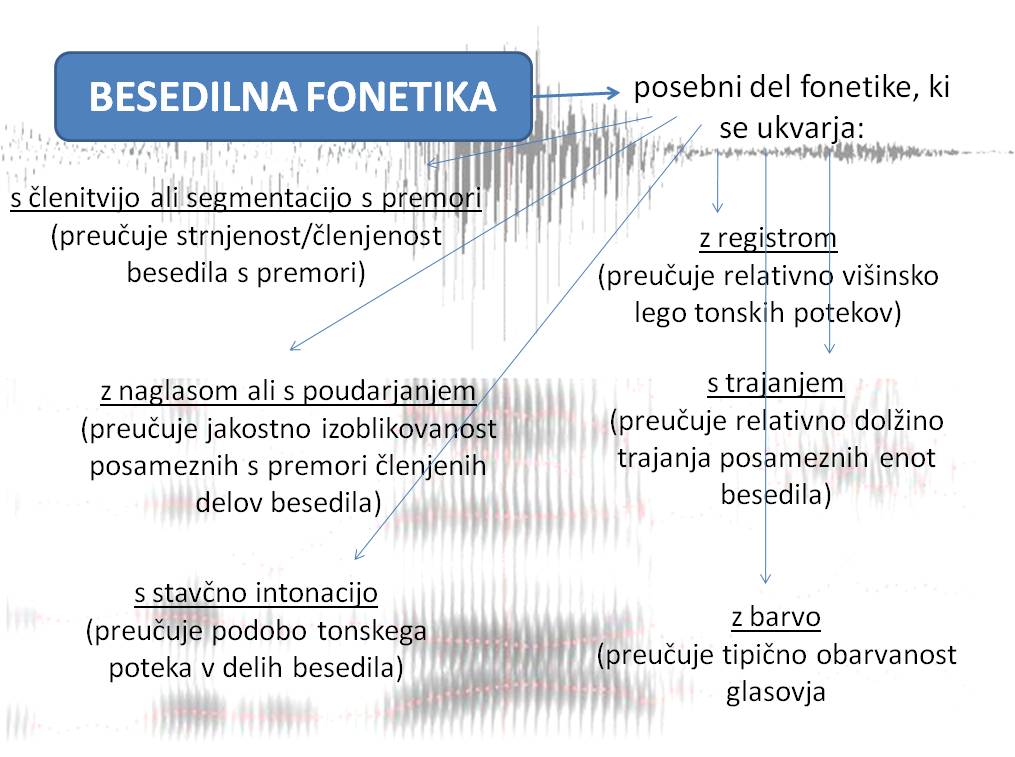 Besedilna fonetika1